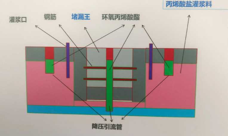 濮阳清丰县防水堵漏工程设计