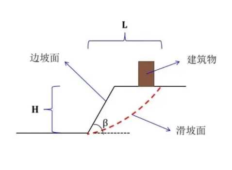 濮阳清丰县边坡工程设计